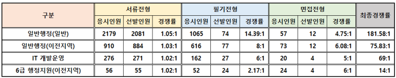 thumbnail 1770922934354 사람인 채용공고 자소서첨삭대필 자소서양식 자소서문항 자소서예시 사람인 채용공고 자소서첨삭대필 자소서양식 자소서문항 자소서예시