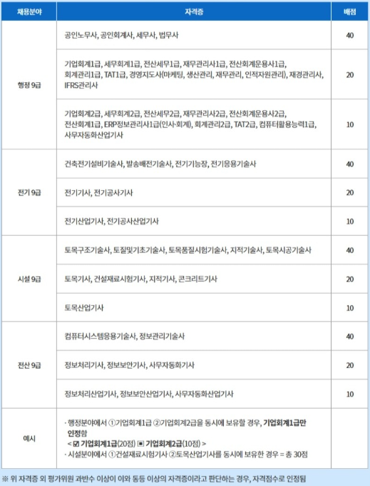 thumbnail 1786347105912 사람인 채용공고 자소서첨삭대필 자소서양식 자소서문항 자소서예시 사람인 채용공고 자소서첨삭대필 자소서양식 자소서문항 자소서예시