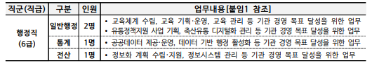 thumbnail 1791732732255 사람인 채용공고 자소서첨삭대필 자소서양식 자소서문항 자소서예시 사람인 채용공고 자소서첨삭대필 자소서양식 자소서문항 자소서예시